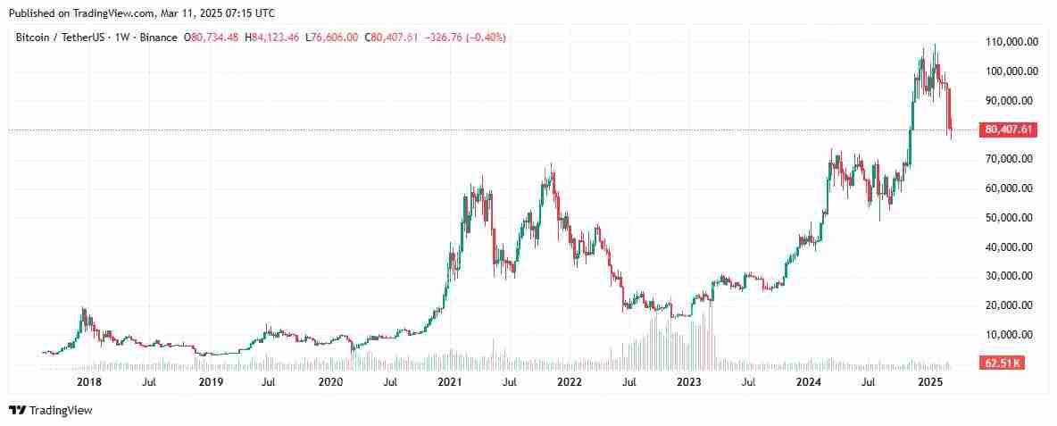 加密货币牛市历史对比：2020/2021牛市对比2024/2025牛市